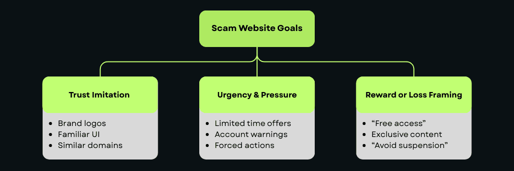Karşılaşma