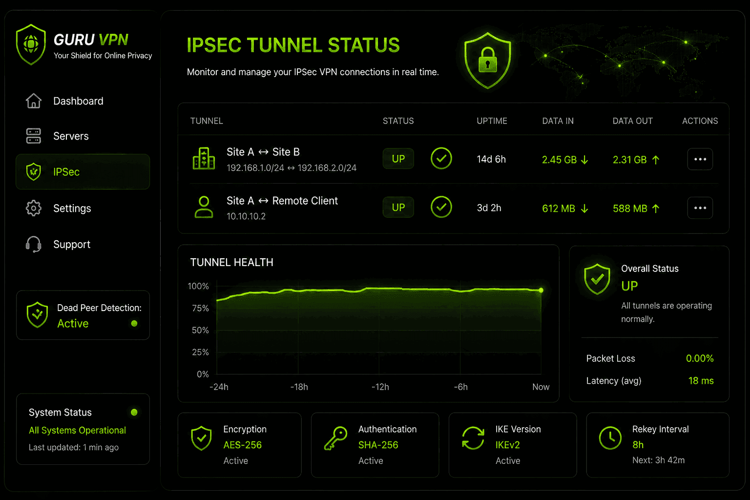Diagramma del tunnel VPN IPsec