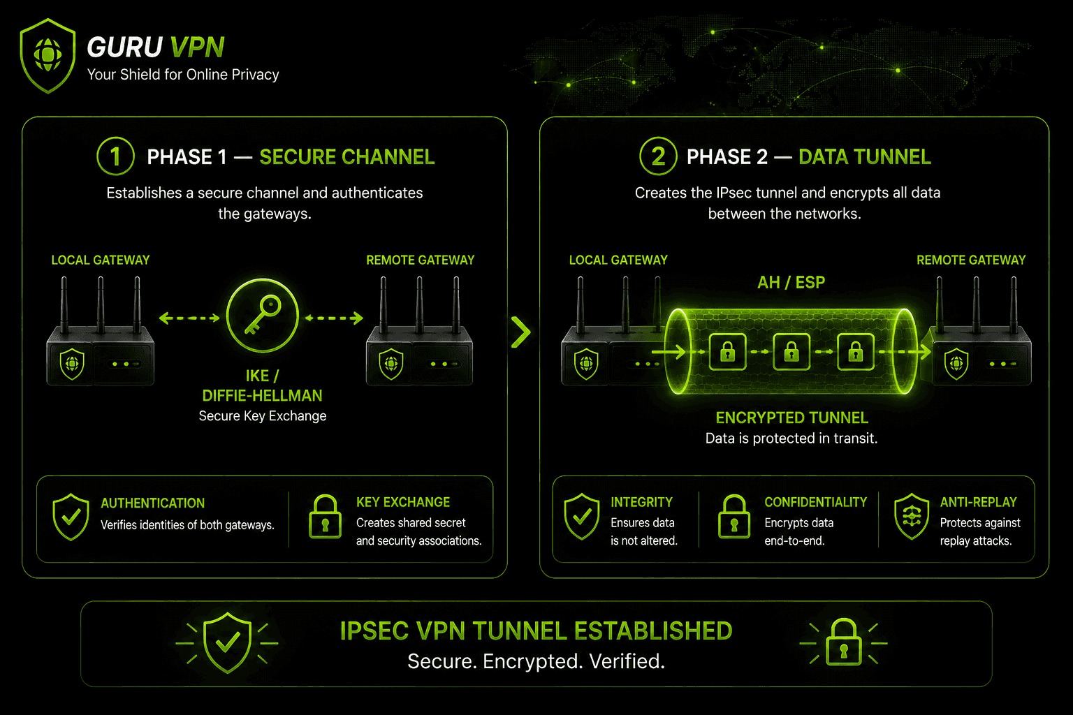 Diagramma del tunnel VPN IPsec