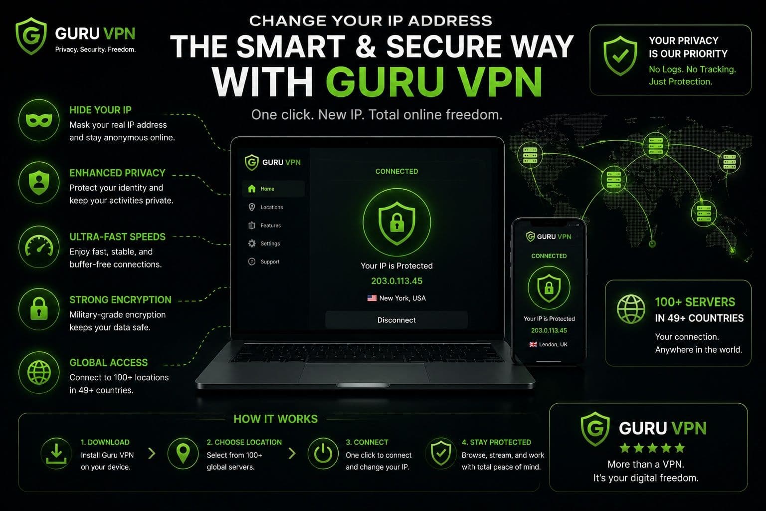 ทำไมจึงเลือก Guru VPN