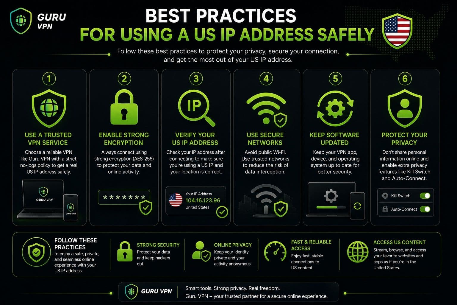 米国のIPアドレスを使う際のベストプラクティス