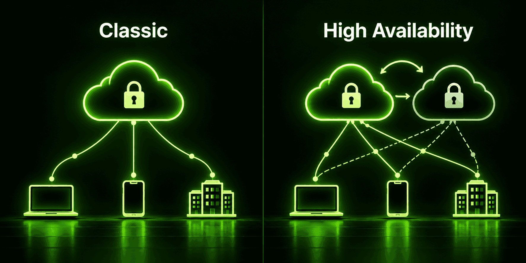 Illustrazione dell’articolo sulle VPN cloud (red3_1.png)