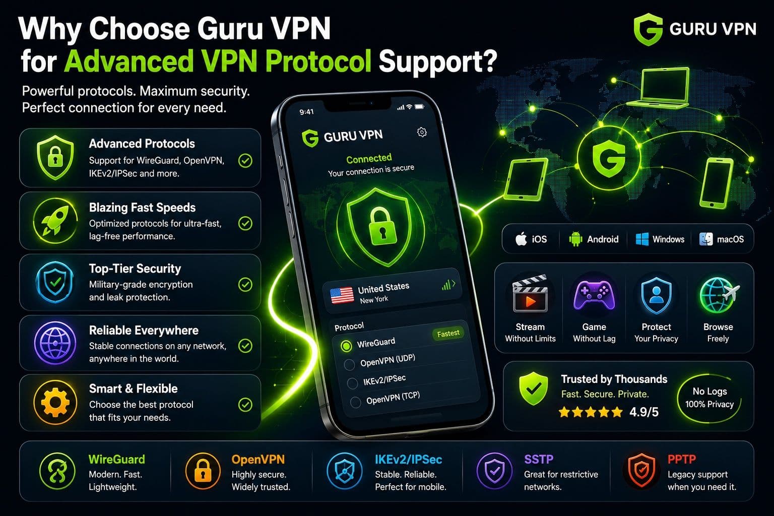 Perché scegliere Guru VPN per il supporto avanzato ai protocolli VPN?