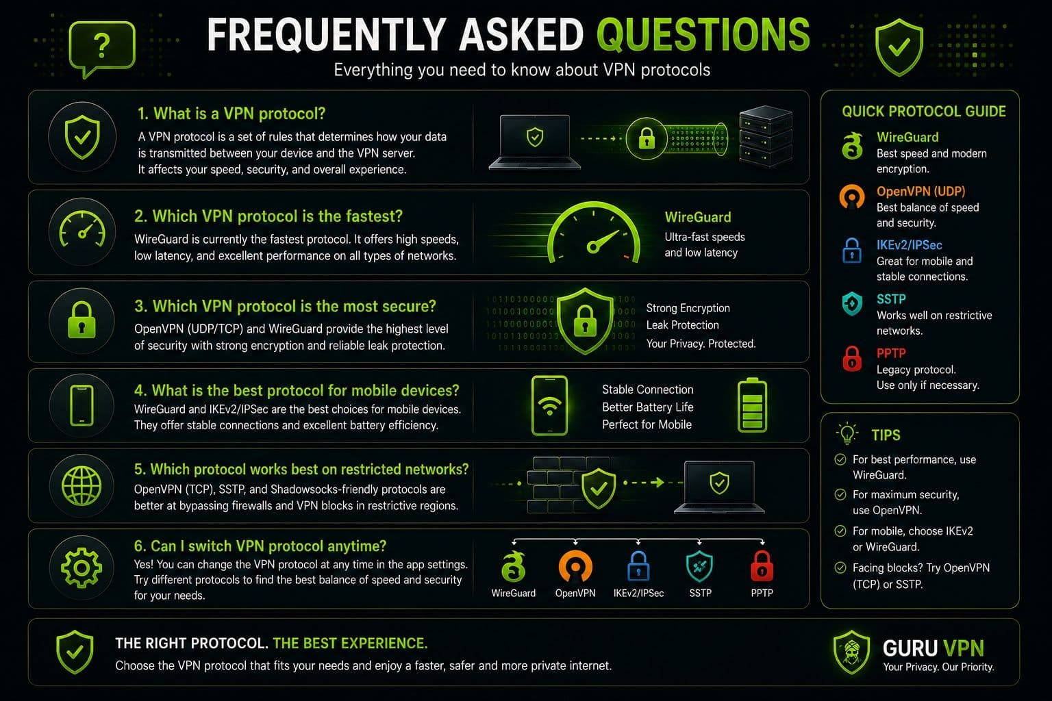 FAQ