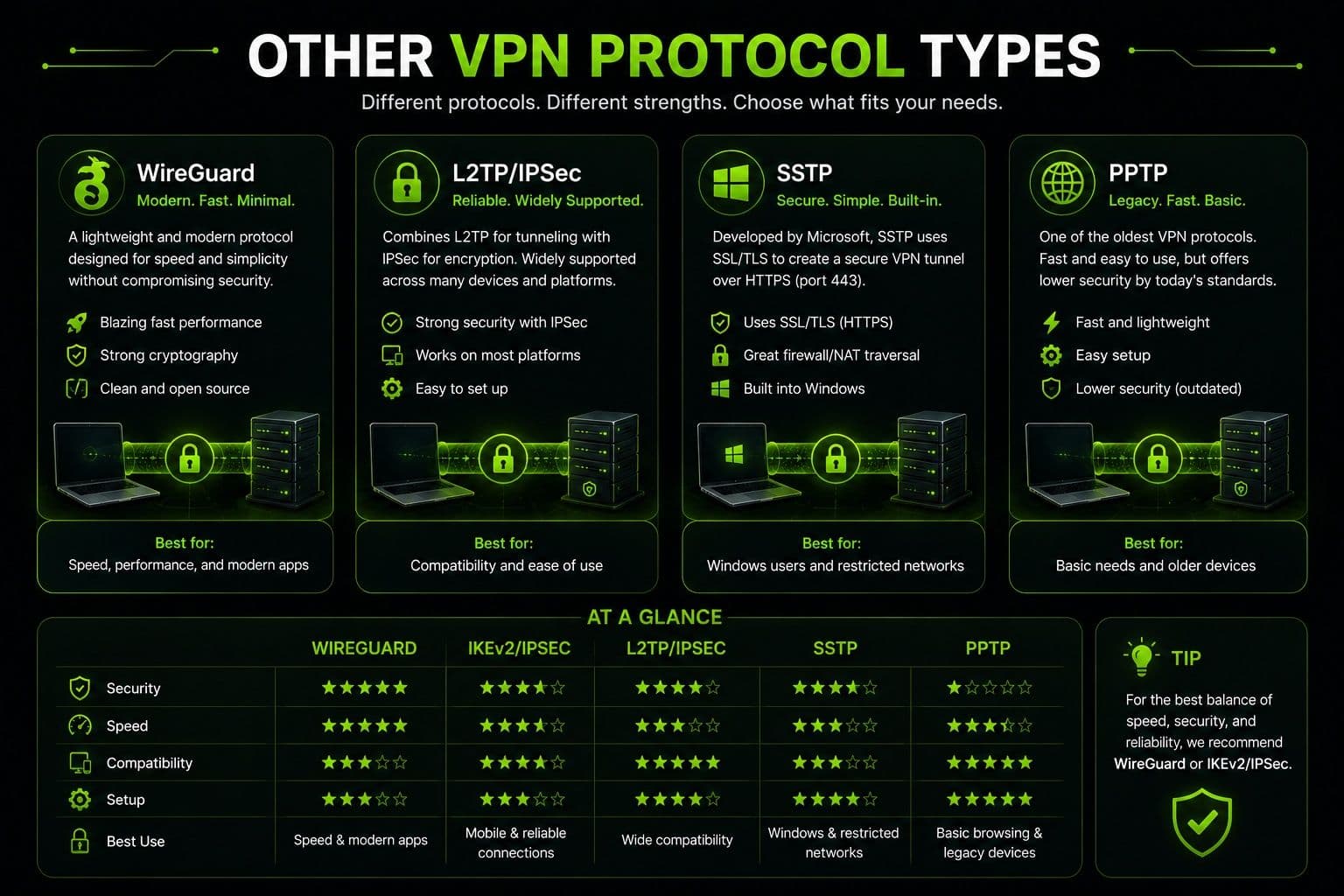 Altre tipologie di protocolli VPN