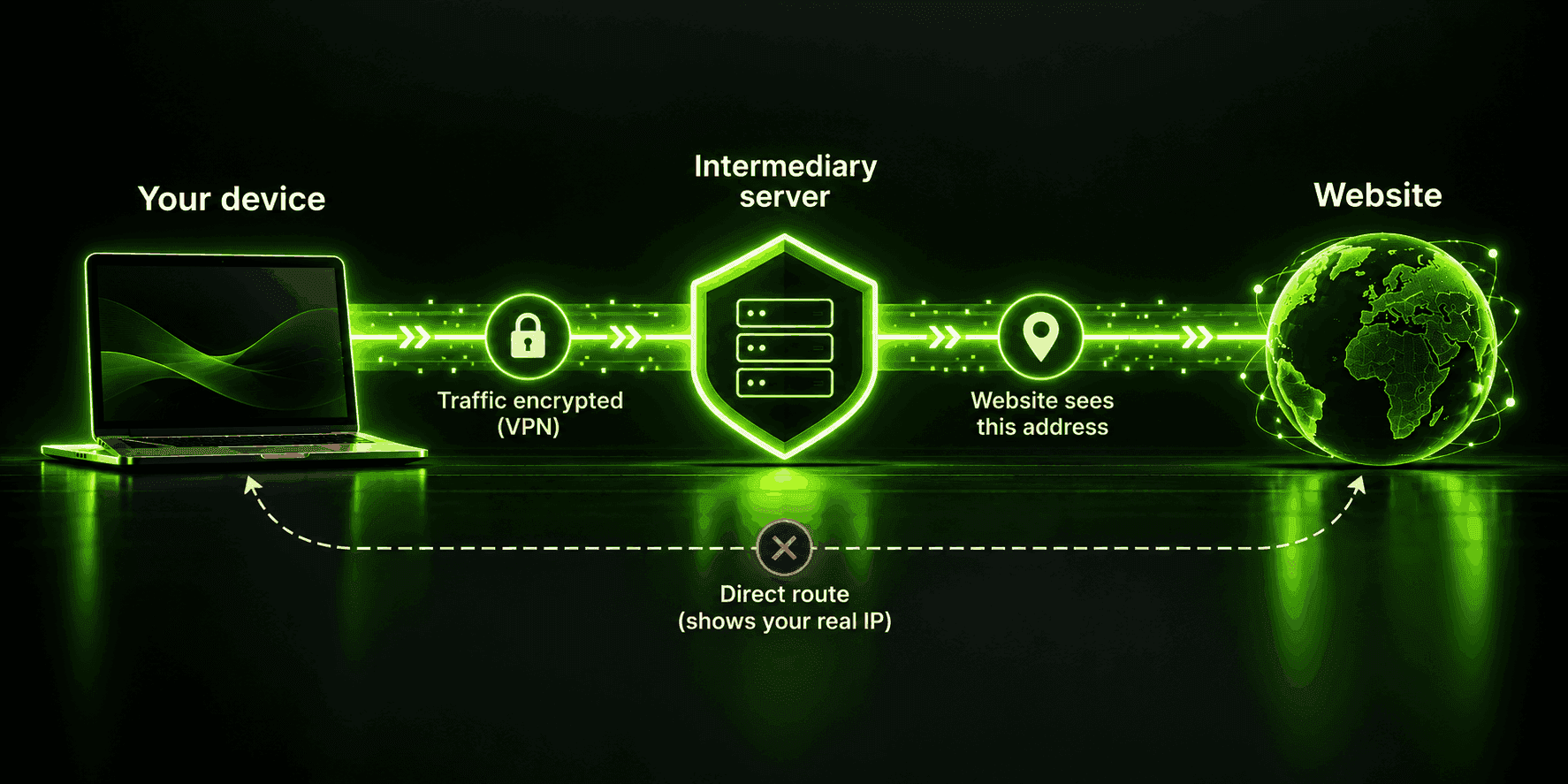How a Fake IP Address Works