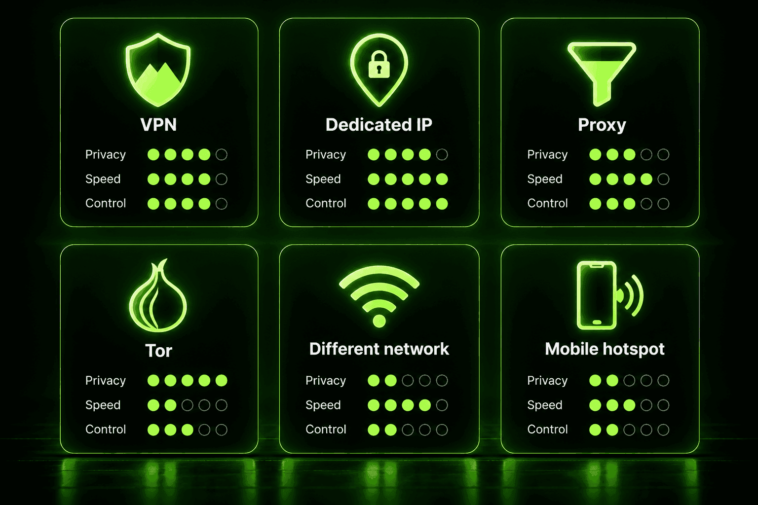 Six Methods for Getting a Fake IP