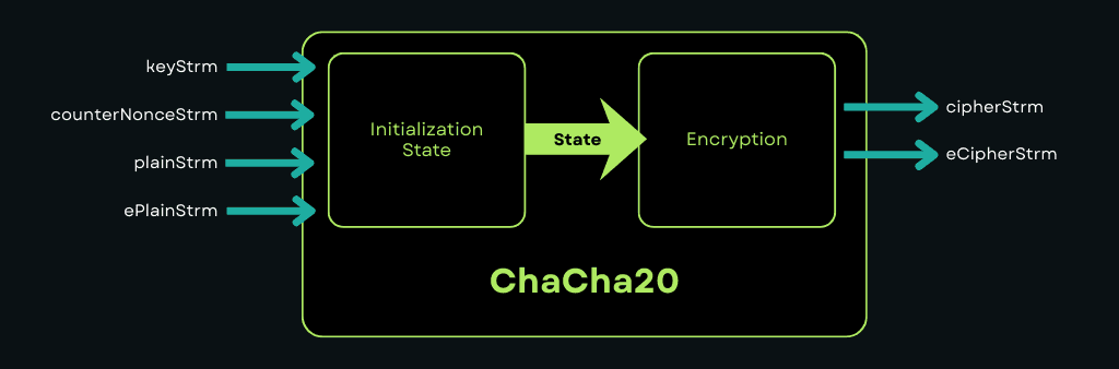 أمان ChaCha