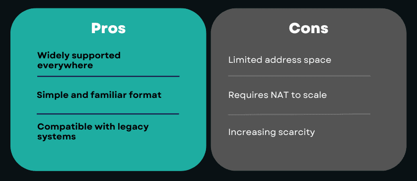 Indirizzo IPv4