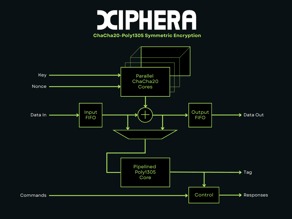 مخطط Xiphera