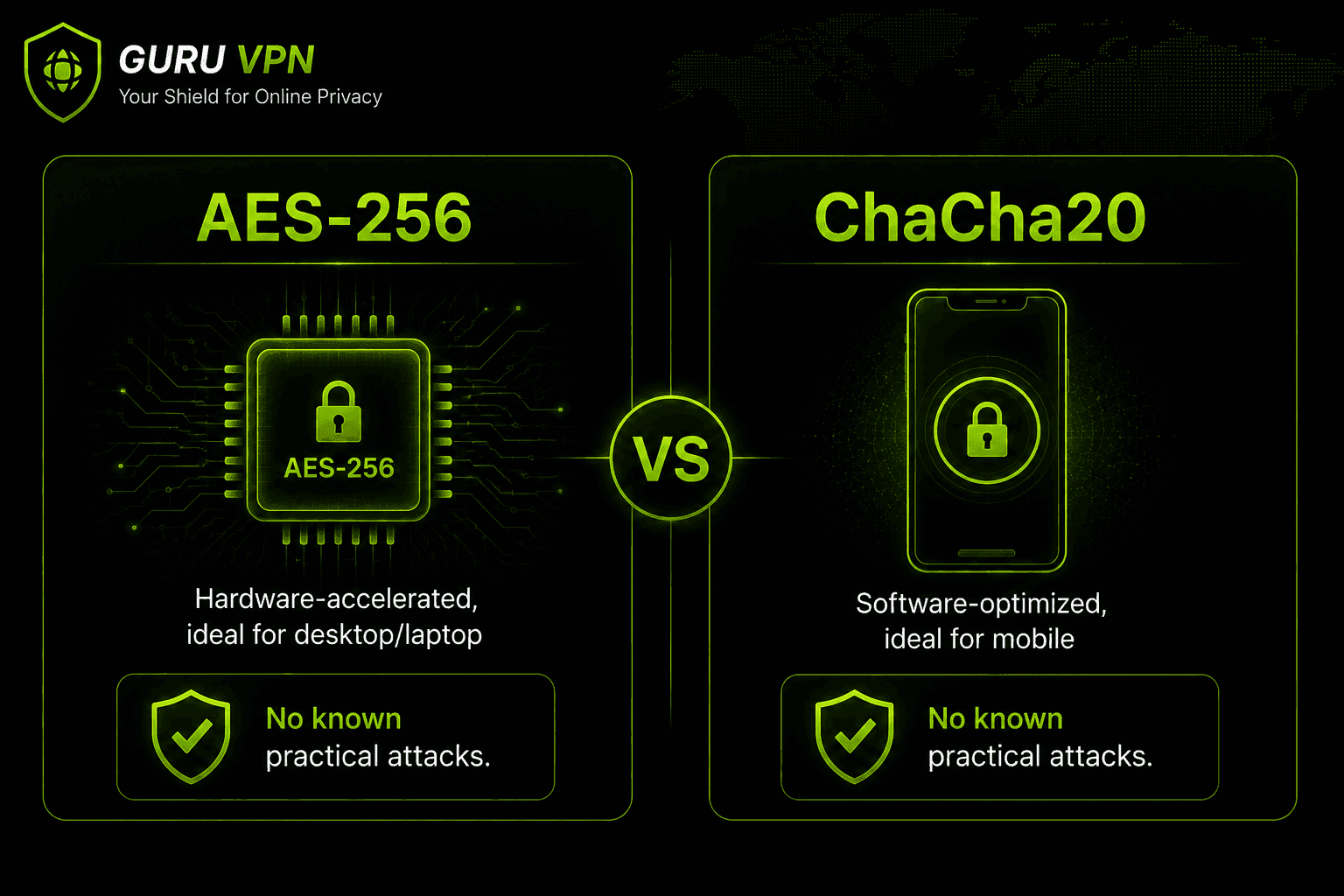 مخطط 02 يوضح كيفية عمل تشفير VPN