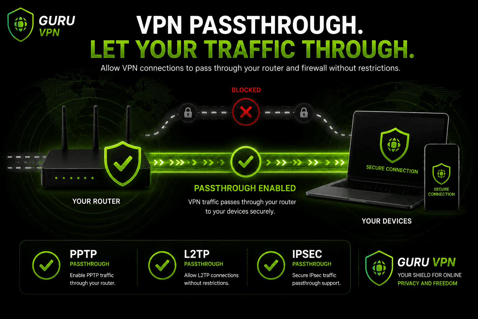 لوحة VPN Passthrough بحالة «متصل»