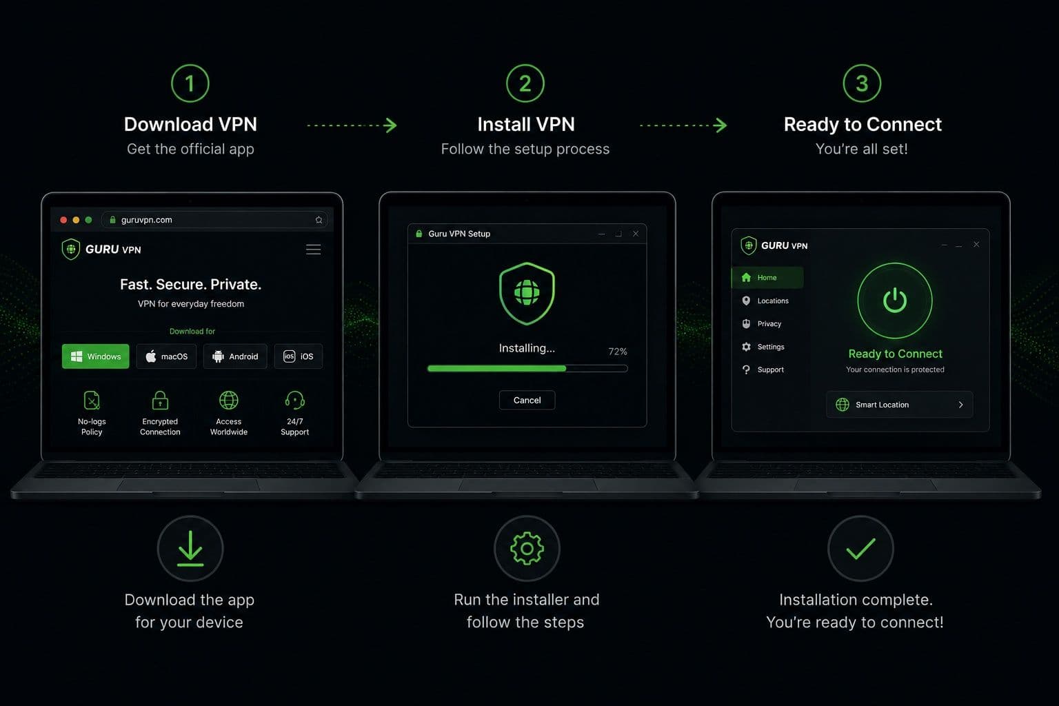 Come usare una VPN: guida passo dopo passo