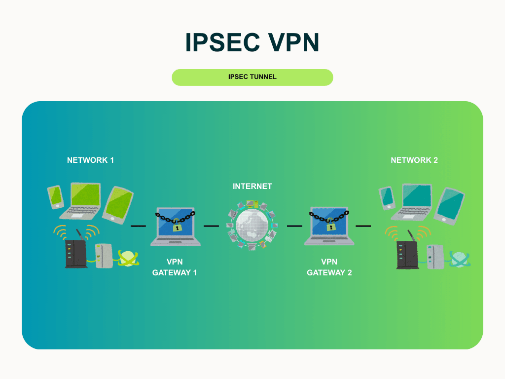 VPN عبر IPSec