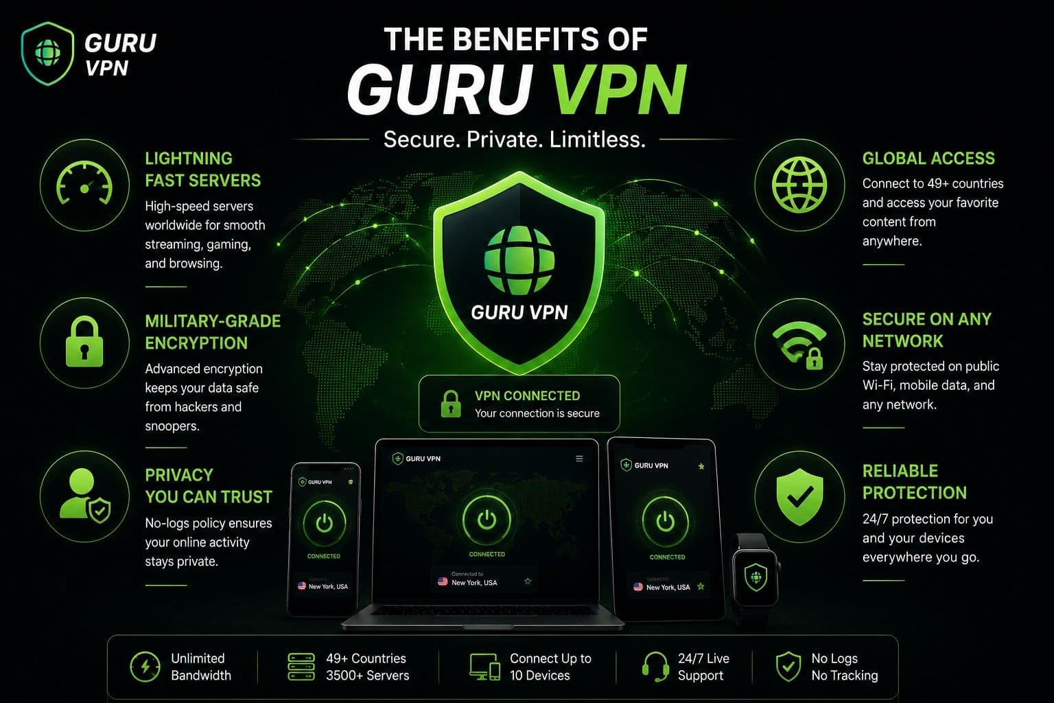 لماذا تختار Guru VPN