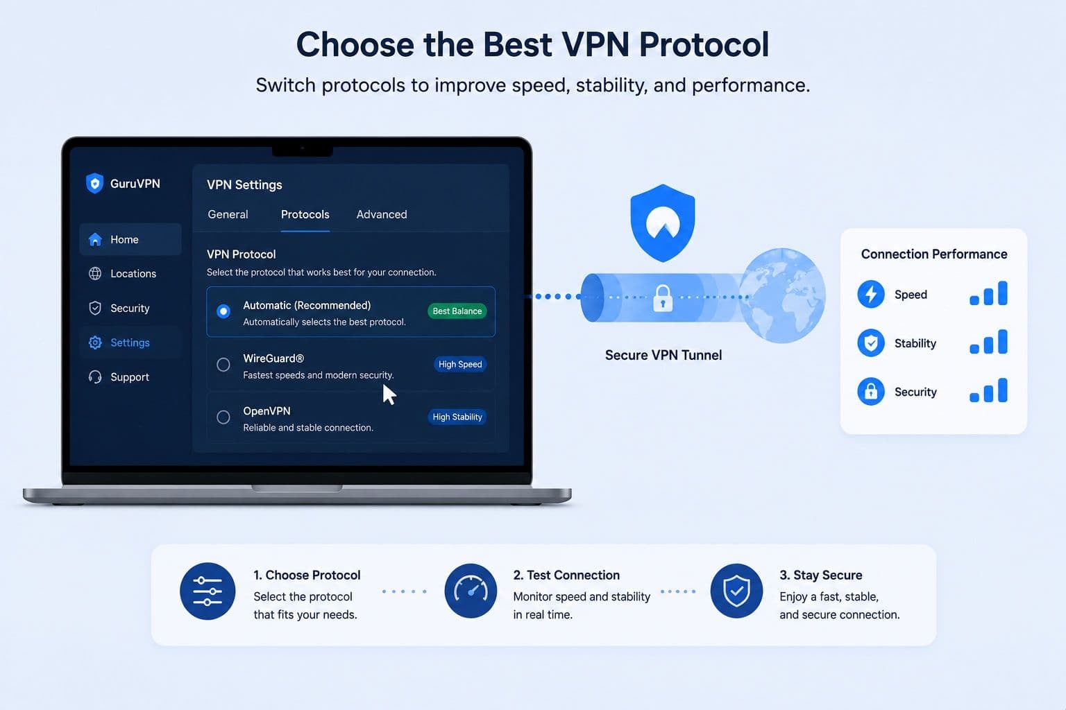 غيّر بروتوكول VPN
