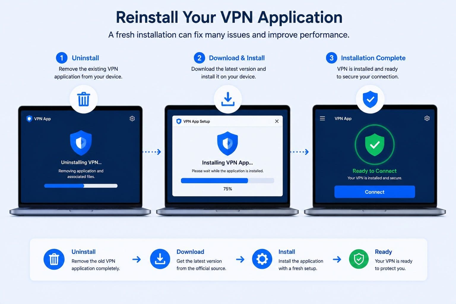 أعد تثبيت VPN