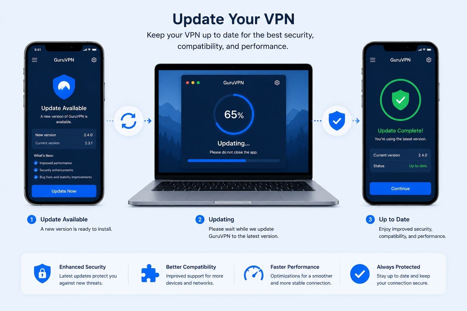 حدّث تطبيق VPN