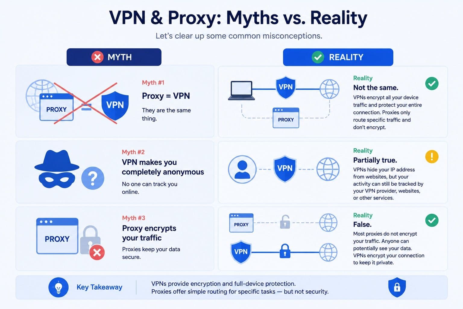 VPN'ler ve Proxy'ler Hakkında Yaygın Yanılgılar