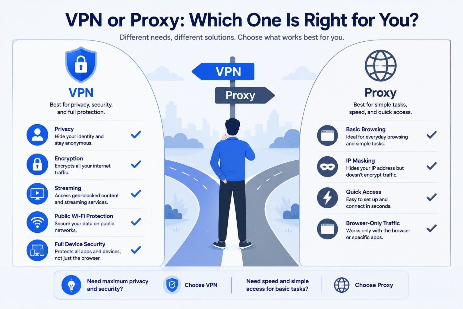VPN ile Proxy