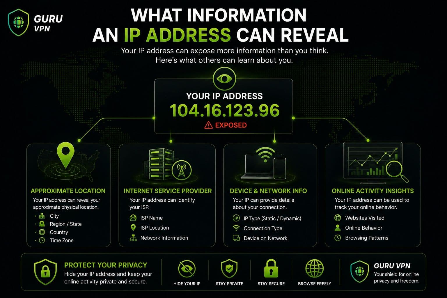 Quali informazioni rivela un indirizzo IP?